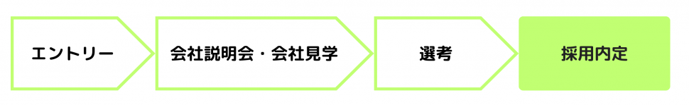 企画開発部(宍原事業所) (2)